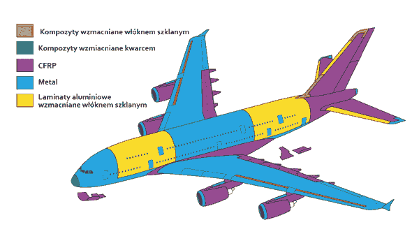materialy samolot Airbus